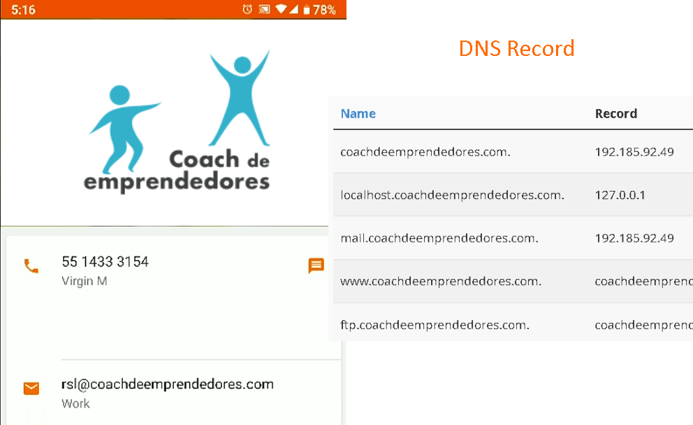 Agenda Tel y DNS